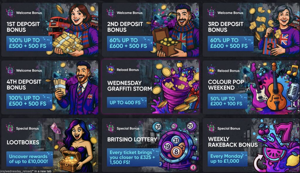 Trending Credit Card Casino UK